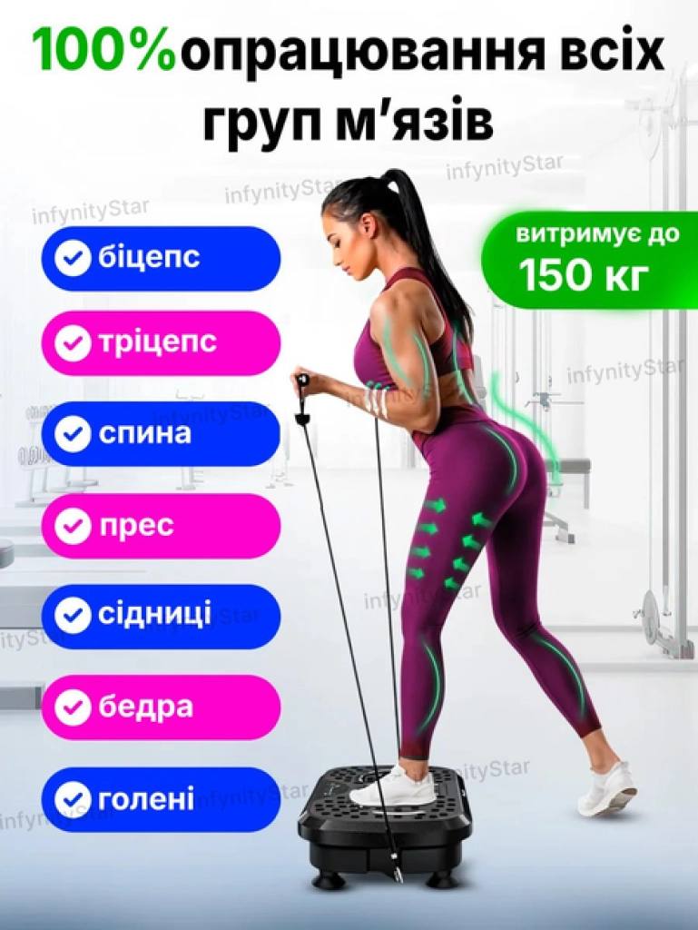 Опрацювання всіх груп м'язів