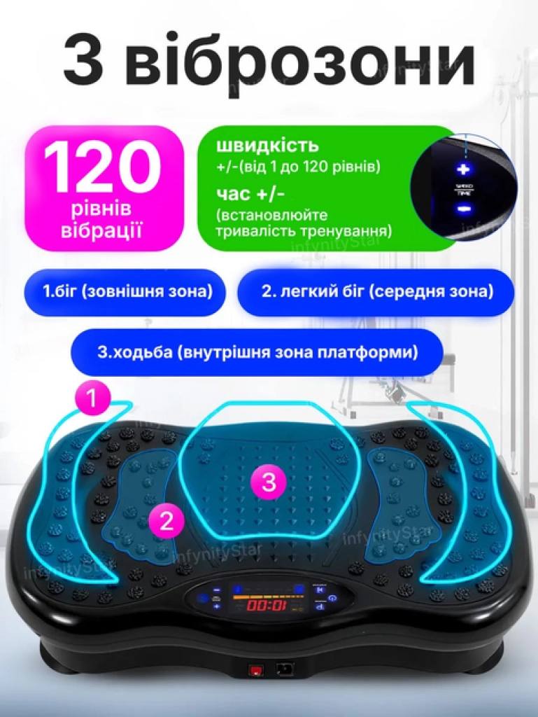 Три віброзони і 120 рівнів вібрації
