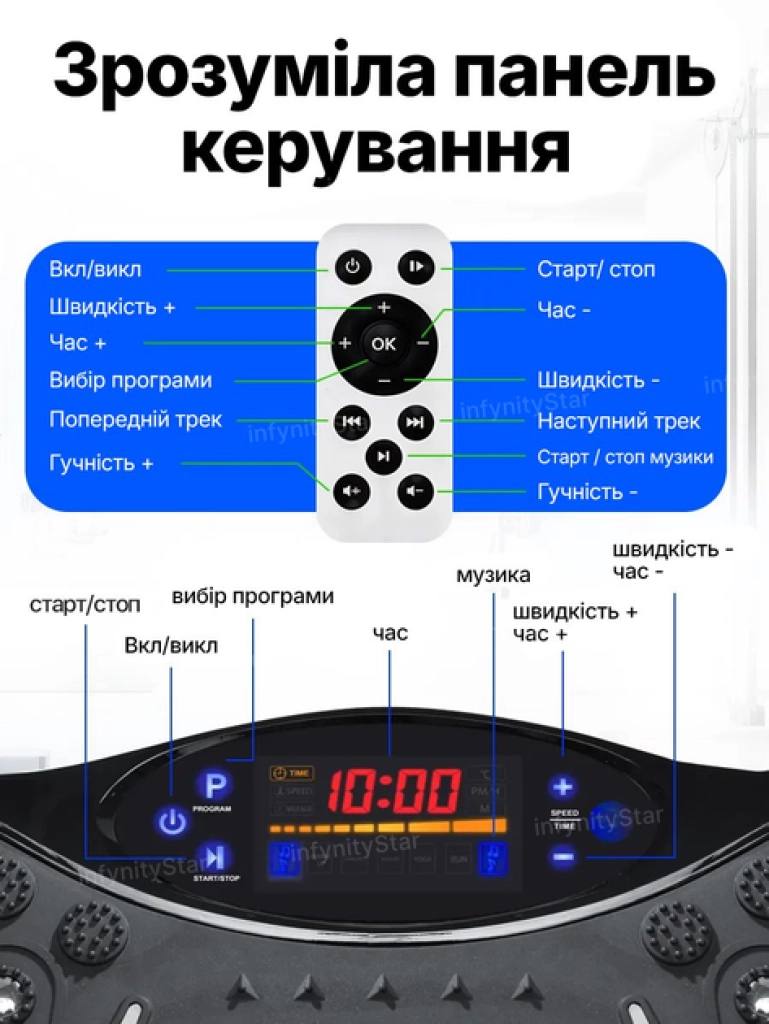 Зрозуміла панель керування віброплатформи